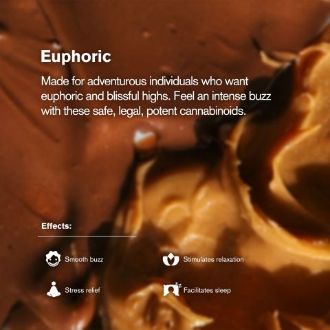 Delta 9 Waffle Cones - 20mg - Peanut Butter + Milk Chocolate - Chill Plus - Thumbnail 5