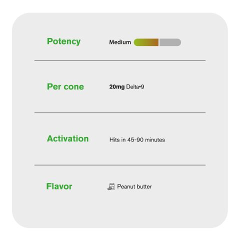 Delta 9 Waffle Cones - 20mg - Peanut Butter + Milk Chocolate - Chill Plus - Thumbnail 6