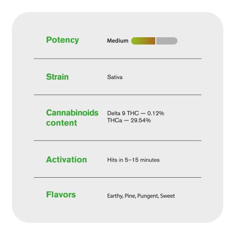 Acapulco Gold Flower - Sativa - THCA - Thumbnail 4