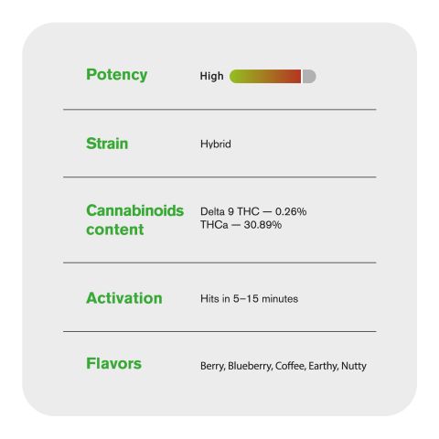 Secret Cookies Flower - Hybrid - THCA - Thumbnail 4