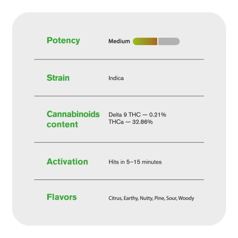 Platinum Do Si Do Flower - Indica - THCA - Thumbnail 4