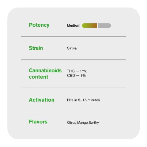 Green Crack Flower - Sativa - THCA - Thumbnail 4