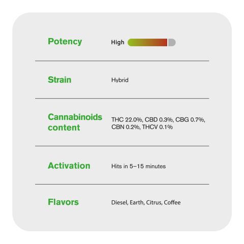 GG4 Flower - Hybrid - THCA - Thumbnail 4