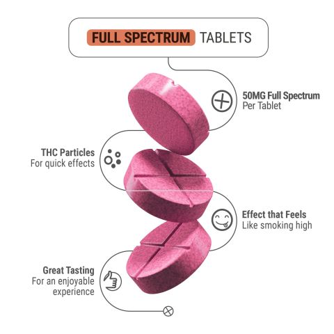 Full Spectrum CBD Tablets - 50mg - Strawberry - Chill Plus - 1ct - Thumbnail 5
