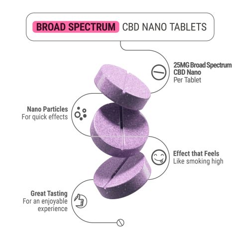 Broad Spectrum CBD Nano Tablets - 25mg - Grape - Chill Plus - 1ct - Thumbnail 5
