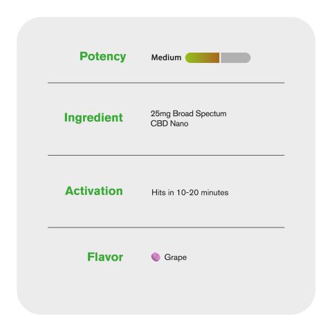 Broad Spectrum CBD Nano Tablets - 25mg - Grape - Chill Plus - 1ct - Thumbnail 6