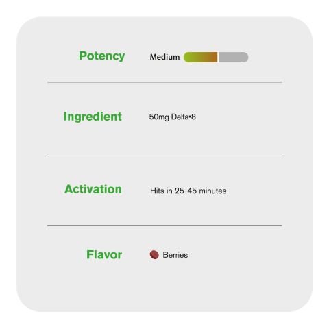 Delta 8 Tablets - 50mg - Berries - Chill Plus - 1ct - Thumbnail 6