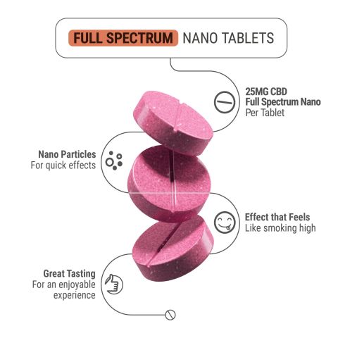 Full Spectrum CBD Nano Tablets - 25mg - Strawberry - Chill Plus - 1ct - Thumbnail 5