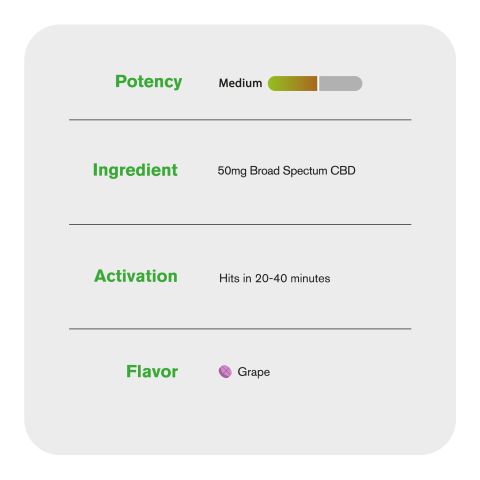 Broad Spectrum CBD Nano Tablets - 50mg - Grape - Chill Plus - 1ct - Thumbnail 6