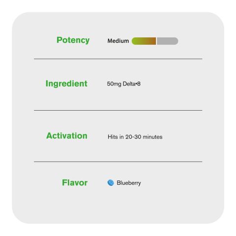 Kratom Tablets - 50mg - Blueberry - Chill Plus - 1ct - Thumbnail 6