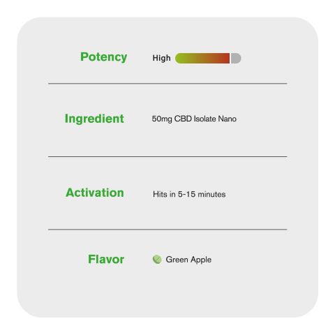 CBD Nano Tablets - 50mg - Green Apple - Chill Plus - 1ct - Thumbnail 6