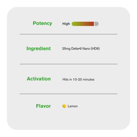 Delta 9 Nano Tablets - 25mg - Lemon - Chill Plus - 1ct - Thumbnail 6