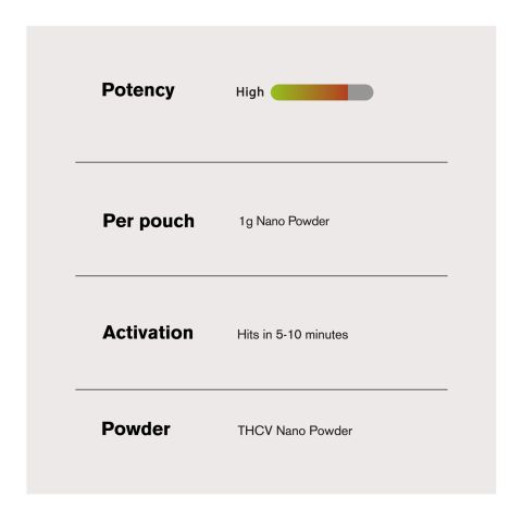 THCV Nano Powder - 1,000mg - Chill Extreme - Thumbnail 5
