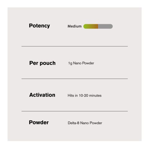 D8 Nano Powder - 1,000mg - Bulk Nano Technology - Thumbnail 5