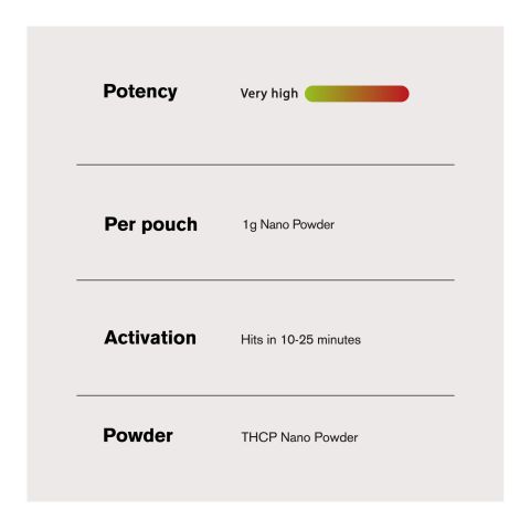 THCP Nano Powder - 1,000mg - Bulk Nano Technology - Thumbnail 5