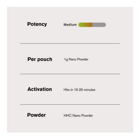 HHC Nano Powder - 1,000mg - Bulk Nano Technology - Thumbnail 5