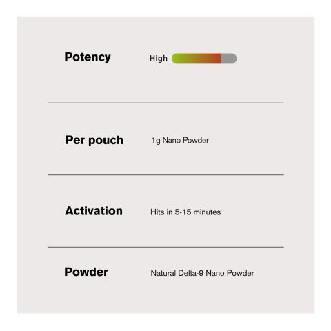 D9 Nano Powder - 1,000mg - Bulk Nano Technology - Thumbnail 5