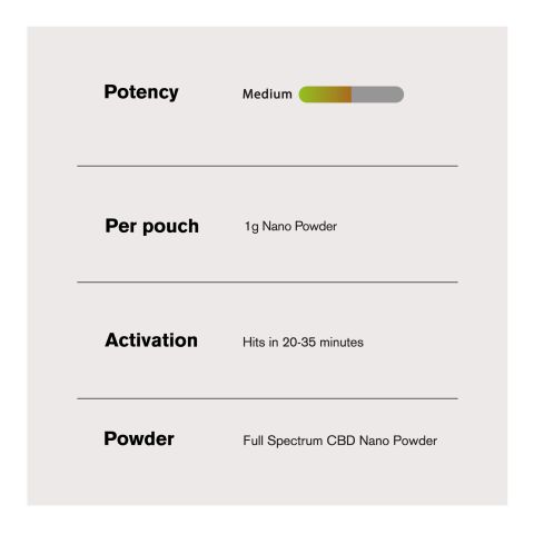 Full Spectrum CBD Nano Powder - 1,000mg - Bulk Nano Technology - Thumbnail 5