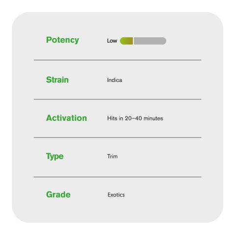 Indica Blend Trim Flower - Indica - THCA - Thumbnail 4