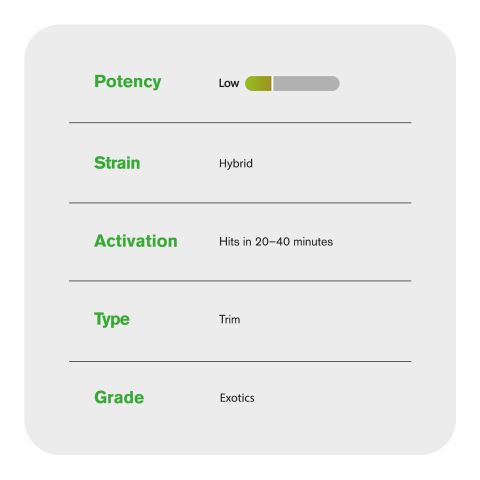 Hybrid Blend Trim Flower - Hybrid Blend - THCA - Thumbnail 4