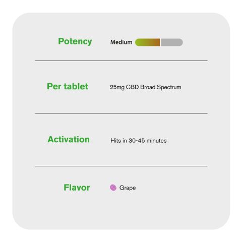 Broad Spectrum CBD Tablets - 1,500mg - Grape - Diamond CBD - 60ct - Thumbnail 6