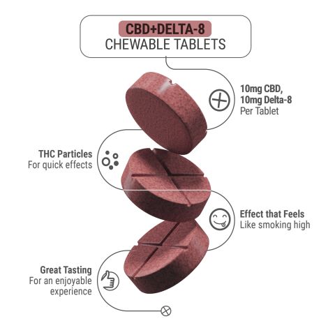 D8 & CBD Isolate Tablets - 1,200mg - Mixed Berry - Chill Plus - 60ct - Thumbnail 5
