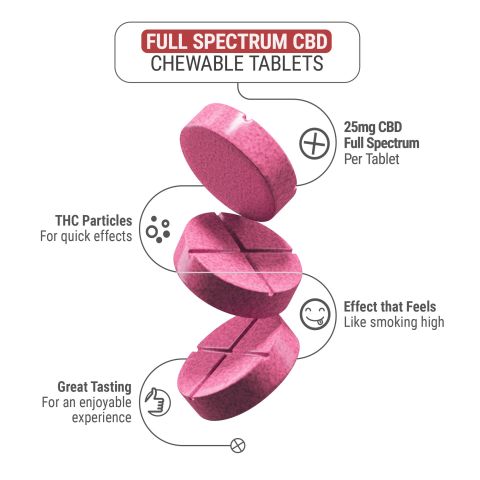 Full Spectrum CBD Tablets - 1,500mg - Strawberry - Diamond CBD - 60ct - Thumbnail 5