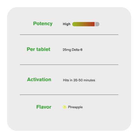Delta 8 Tablets - 1,500mg - Pineapple - Chill Plus - 60ct - Thumbnail 6