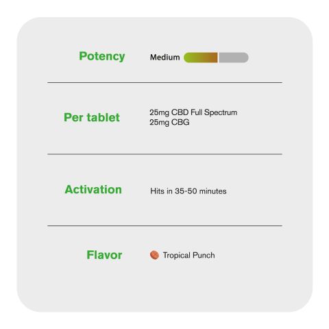 Full Spectrum CBD & CBG Tablets - 3,000mg - Tropical Punch - Diamond CBD - 60ct - Thumbnail 6