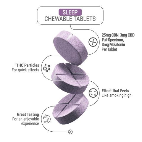 CBD, CBN, Melatonin Tablets - 31mg - Lavender Berry - Diamond CBD - 60ct - Thumbnail 5