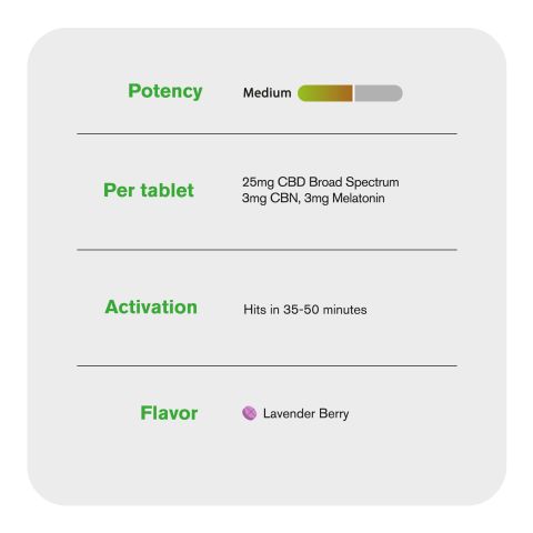 Full Spectrum CBD, CBN, Melatonin Tablets - 31mg - Lavender Berry - Diamond CBD - 60ct - Thumbnail 6