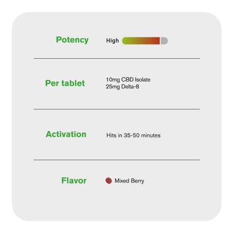 D8 & CBD Isolate Tablets - 2,100mg - Mixed Berry - Chill Extreme - 60ct - Thumbnail 6