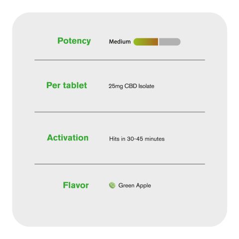 CBD Isolate Tablets - 25mg - Green Apple - Diamond CBD - 60ct - Thumbnail 6