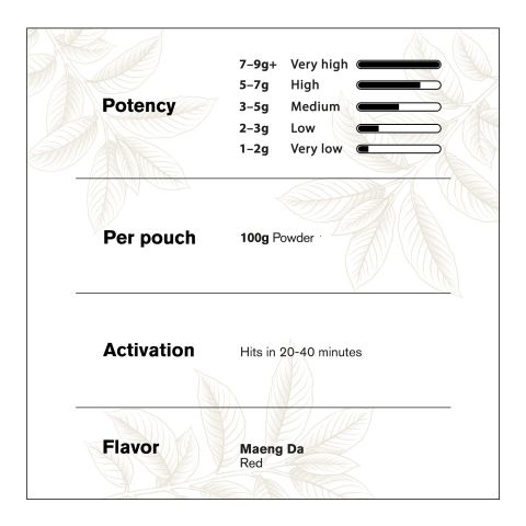 Kratom Powder - 100g - Red Maeng Da - Chill Plus - Thumbnail 5