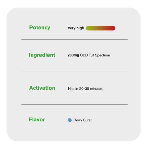 Full Spectrum CBD Tablets - 200mg - Berry Burst - CBD Mall - Thumbnail 8