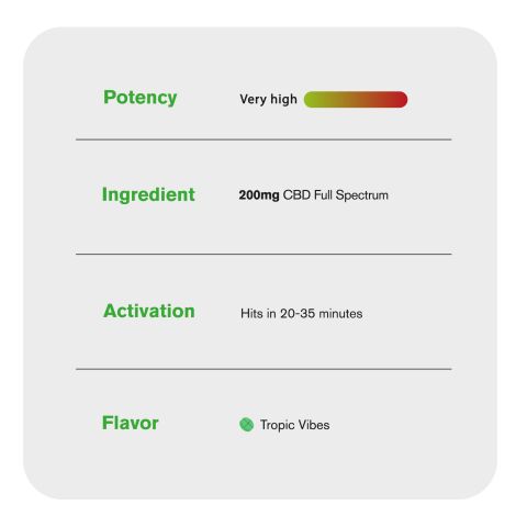 Full Spectrum CBD Tablets - 200mg - Tropical VIbez - CBD Mall - Thumbnail 8