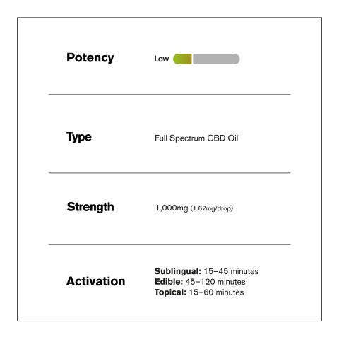 Full Spectrum CBD Oil - 1,000mg - Fresh - Thumbnail 6