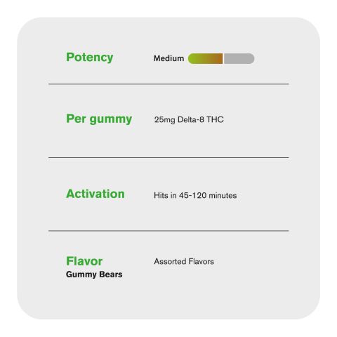 Delta 8 Gummies - 25mg - Gummy Bears - Fresh - Thumbnail 6