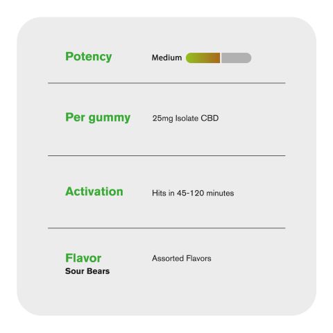 CBD Isolate Gummies - 25mg - Sour Bears - Fresh - Thumbnail 6