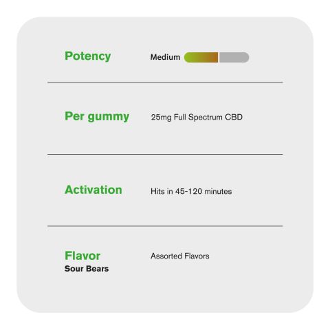 Full Spectrum CBD Gummies - 25mg - Sour Bears - Fresh - Thumbnail 6