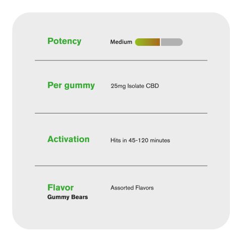 CBD Isolate Gummies - 25mg - Gummy Bears - Fresh - Thumbnail 6