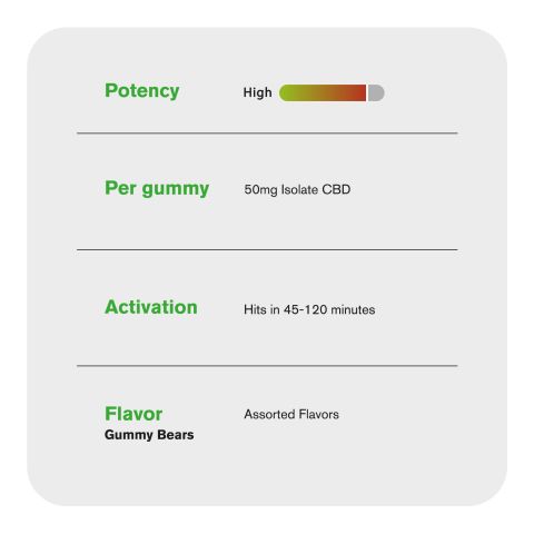 CBD Isolate Gummies - 50mg - Gummy Bears - Fresh - Thumbnail 6