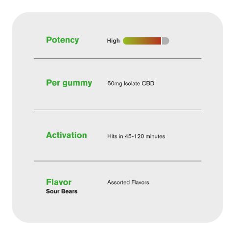 CBD Isolate Gummies - 50mg - Sour Bears - Fresh - Thumbnail 6