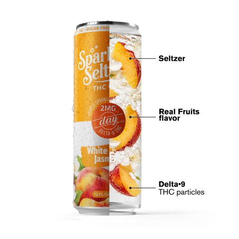 Delta 9 White Peach Jasmine THC Seltzer - 2mg - Fresh - Thumbnail 3