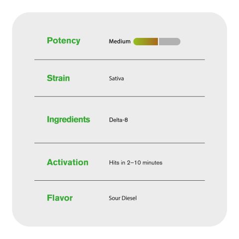 Delta 8 Vape Pen - 1000mg - Sour Diesel - Sativa - 1ml - Chill Plus - Thumbnail 5