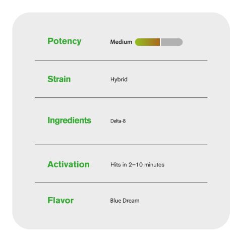 D8 Vape Cart - 1000mg - Blue Dream - Hybrid - 1ml - 10X - Thumbnail 5