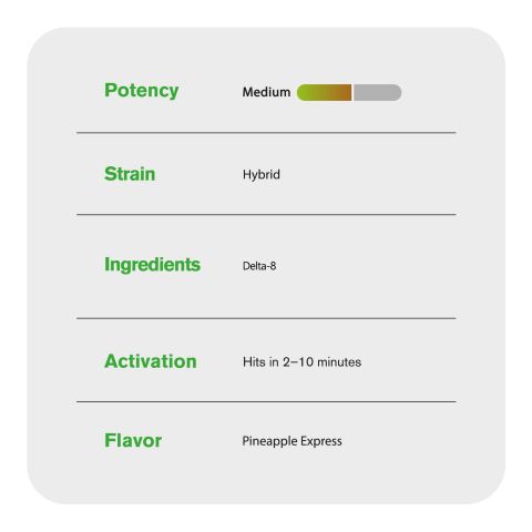 D8 Vape Cart - 1000mg - Pineapple Express - Hybrid - 1ml - 10X - Thumbnail 5