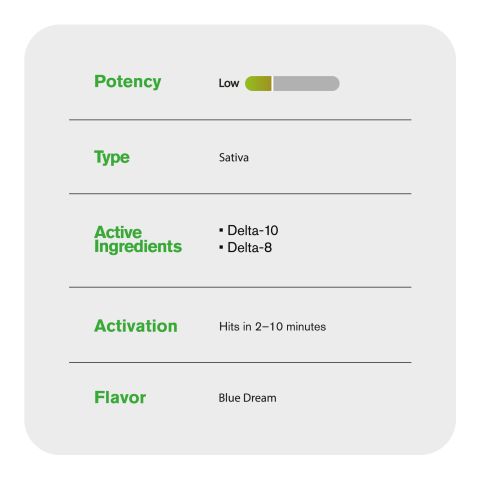 D10, D8 Vape Cart - 900mg - Blue Dream - Sativa - 1ml - Hyper - Thumbnail 5