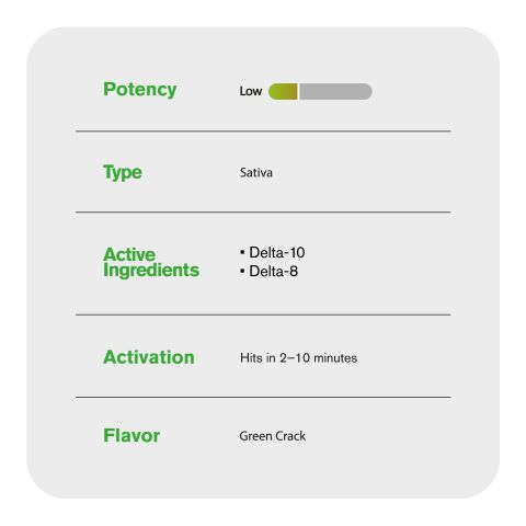 D10, D8 Vape Cart - 1000mg - Green Crack - Sativa - 1ml - Hyper - Thumbnail 5