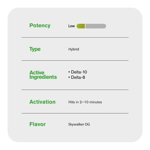 D10, D8 Vape Cart - 1000mg - Skywalker OG - Sativa - 1ml - Hyper - Thumbnail 5